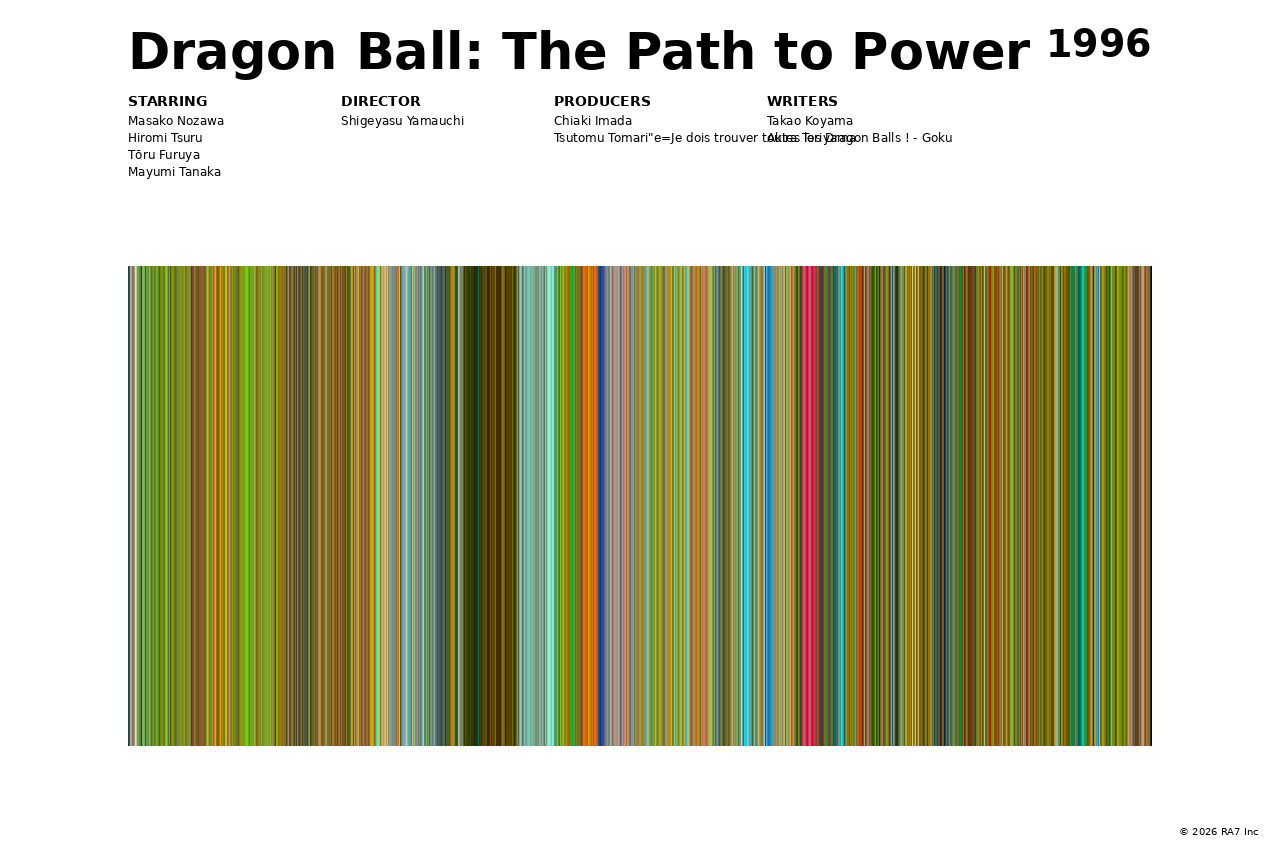 Poster preview for Dragon Ball: The Path to Power